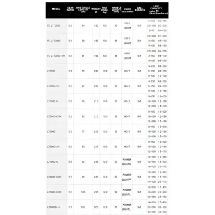 2021 Daiwa Freams CS LT Zaion V Max Spinning Reels