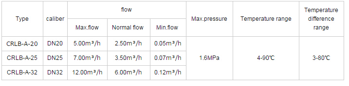 Crlb-a Ultrasonic Heat Meter