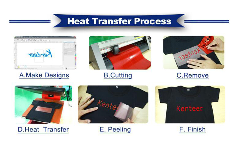 production process