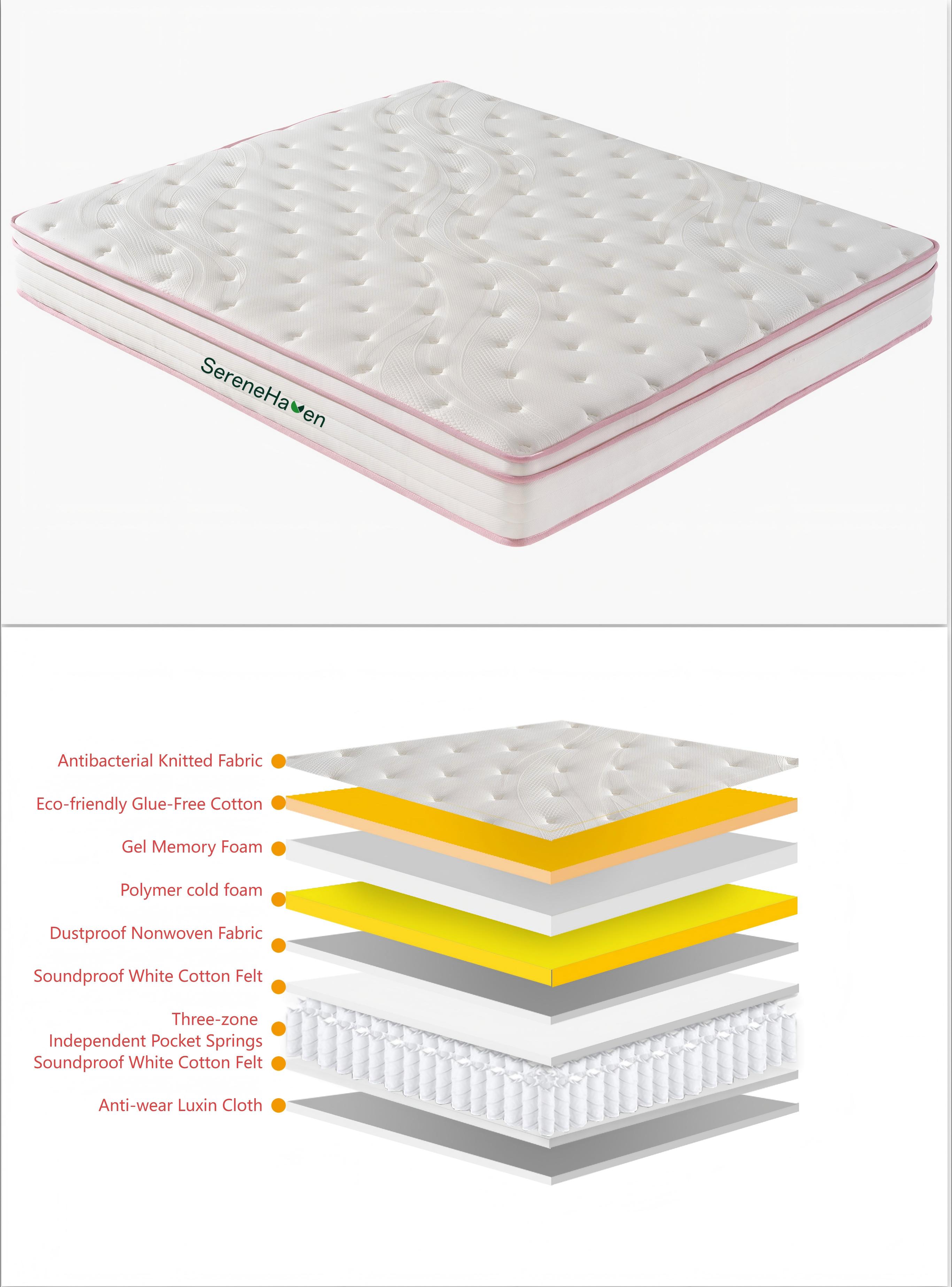 Three-zone independent bag spring mattress (5)