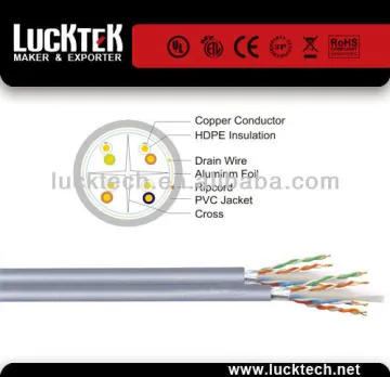 dual cat6 cable
