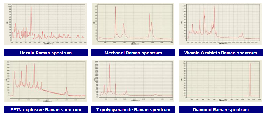 sample of raman spectrometer