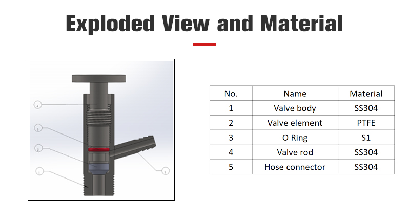 Sampling Valve