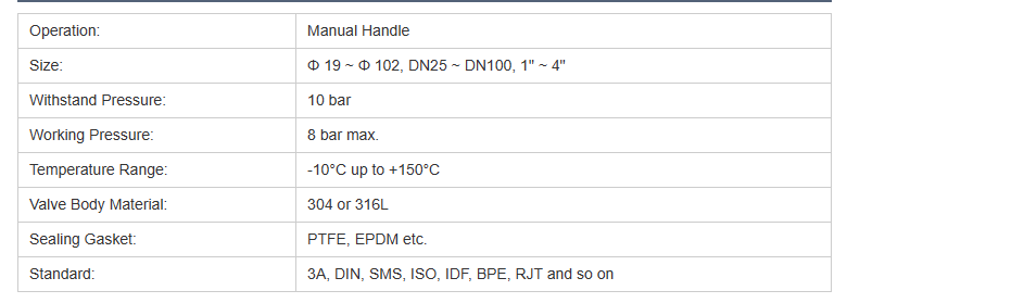 Manual New Style Ball Valve Parameters