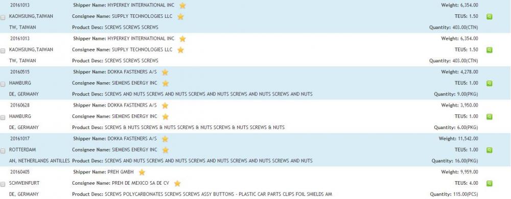 SCREWS AND NUT IMPORT DATA