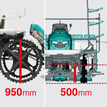 Transplanter Beras Ruang Empat Roda 6-7