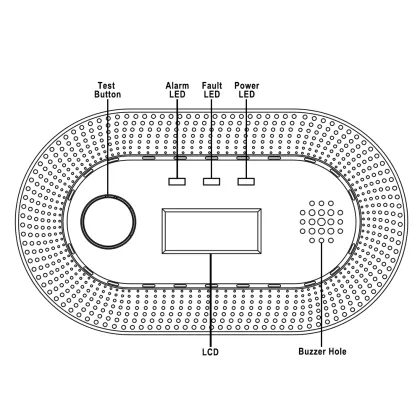 Wholesale CO Detector Alarm Systems with LCD Display
