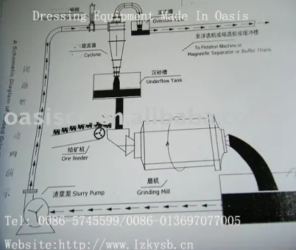 Hydro Cyclone Box/ Water Cyclone