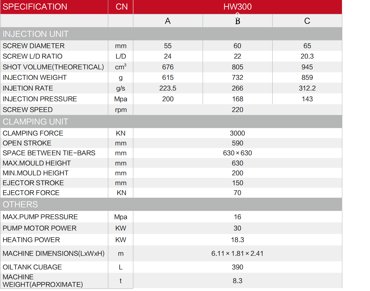 TABLE (8)