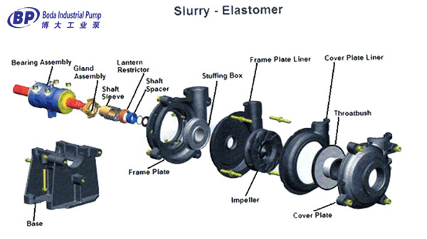 BH Slurry pump Structure Drawing1