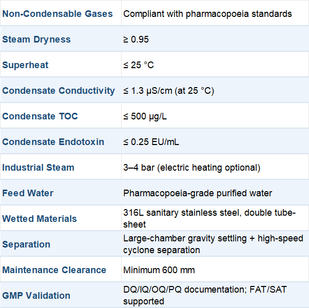 Pure Steam Generator-Technical Specifications