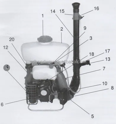 SOLO 423 Knapsack Mist Blower Sprayer Price