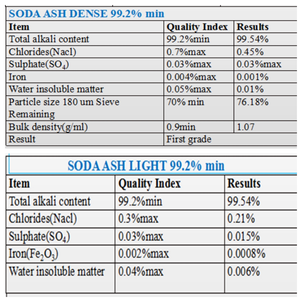 Soda Ash Specification