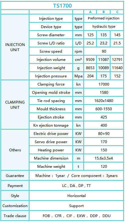 TS1700form