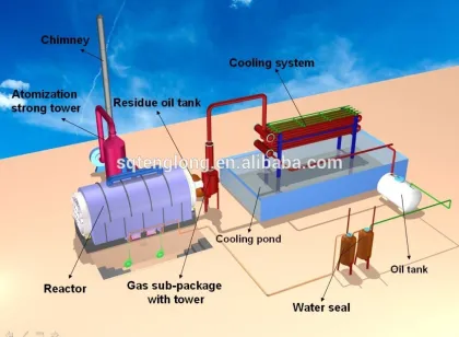 dispose waste tyre/plastic/rubber recycling machine of plastic/rubber machinery