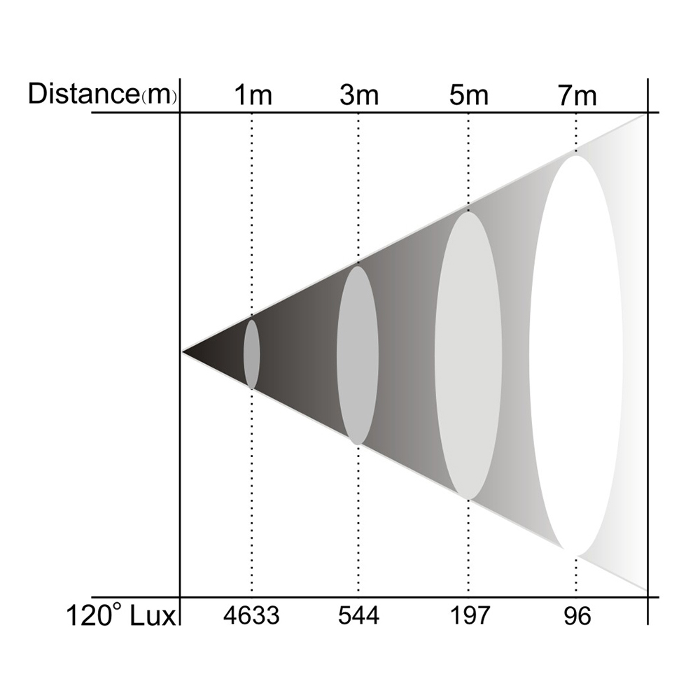 ST324 Lux Chart