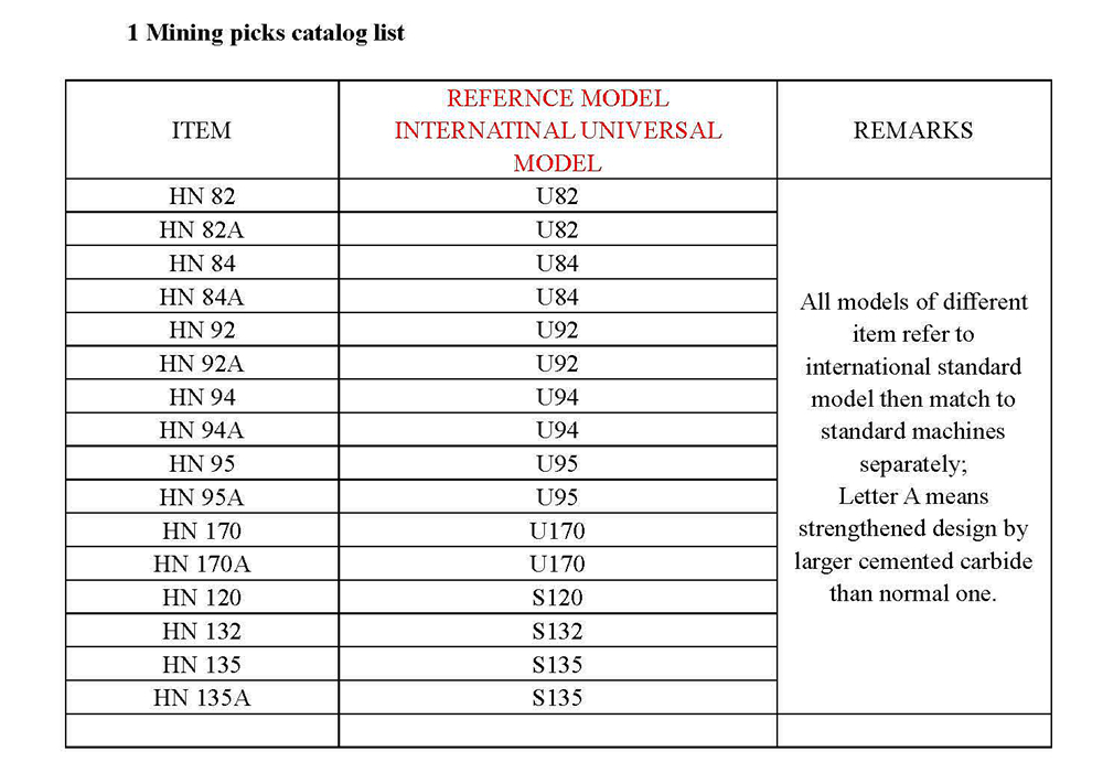 mining picks list