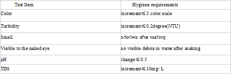 Data-one safty-1