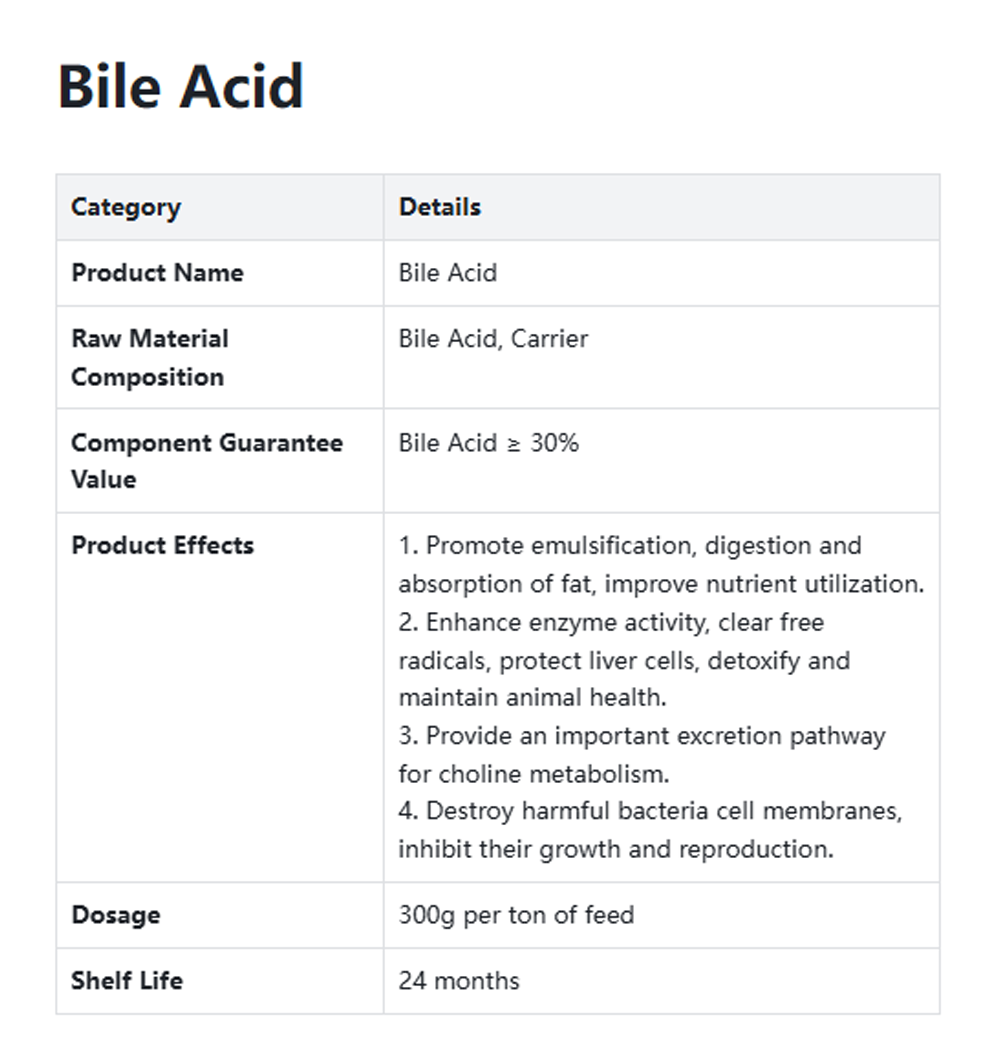 feed additive16-z