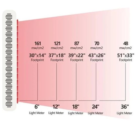 660nm 850nm Pain Management Red Light Therapy Panel