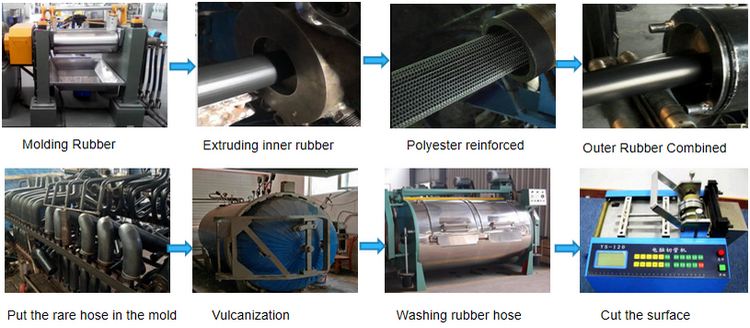 Hos Getah EPDM Baris Hidraulik Radiator Penyejuk Air Penyejuk Hos Perindustrian/Tiub/Paip Pemanas Perindustrian