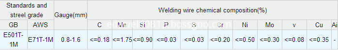 Flux Cored Welding Wires E71T-1M