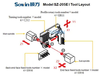 Sowin professional automated 5-axis CNCc machine