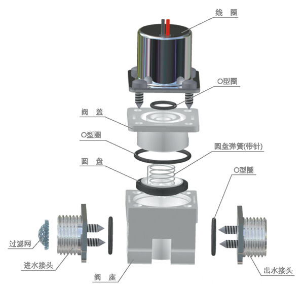 garden irrigaion solenoid valve install