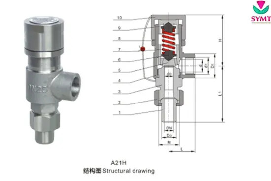 Threaded Safety Valve