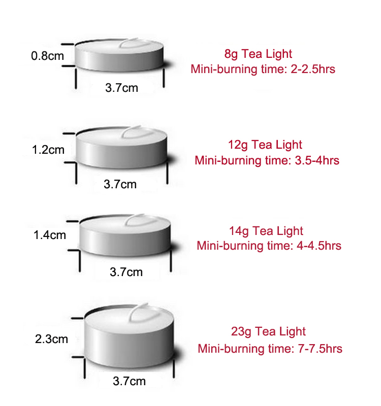 unit weight and burning time