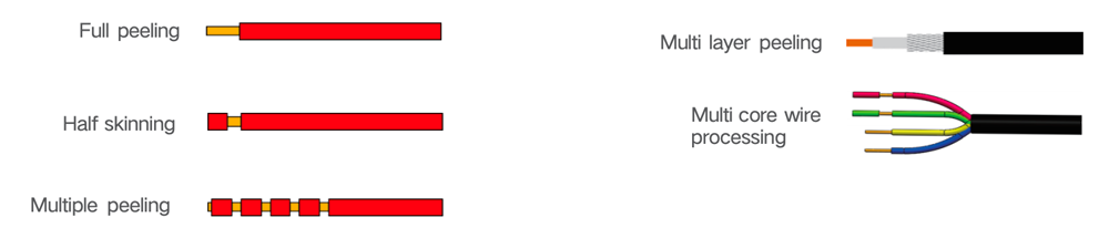 Cable Stripping Machine