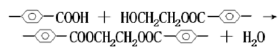 Esterification of PET Esterification of PET