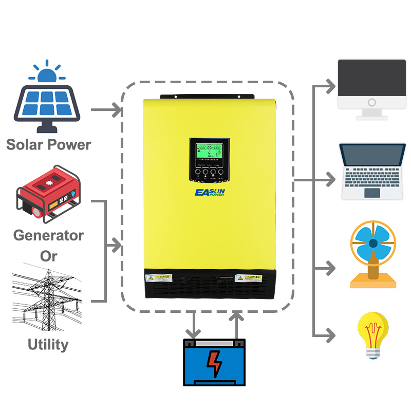 EASUN Europe Germany Warehouse 5Kva 10KW Photovoltaic Energy System 5000W 48V 6KW On Off Grid Tie Hybrid Solar Inverter 5KW1