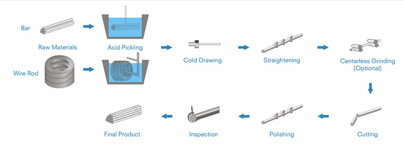 cold drawn steel bar