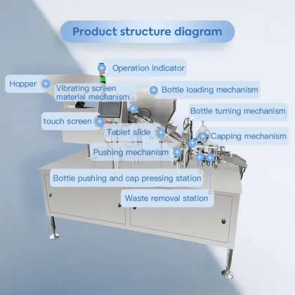 Automatic Tube Filling Machine for Vitamin C Effervescent Tablets
