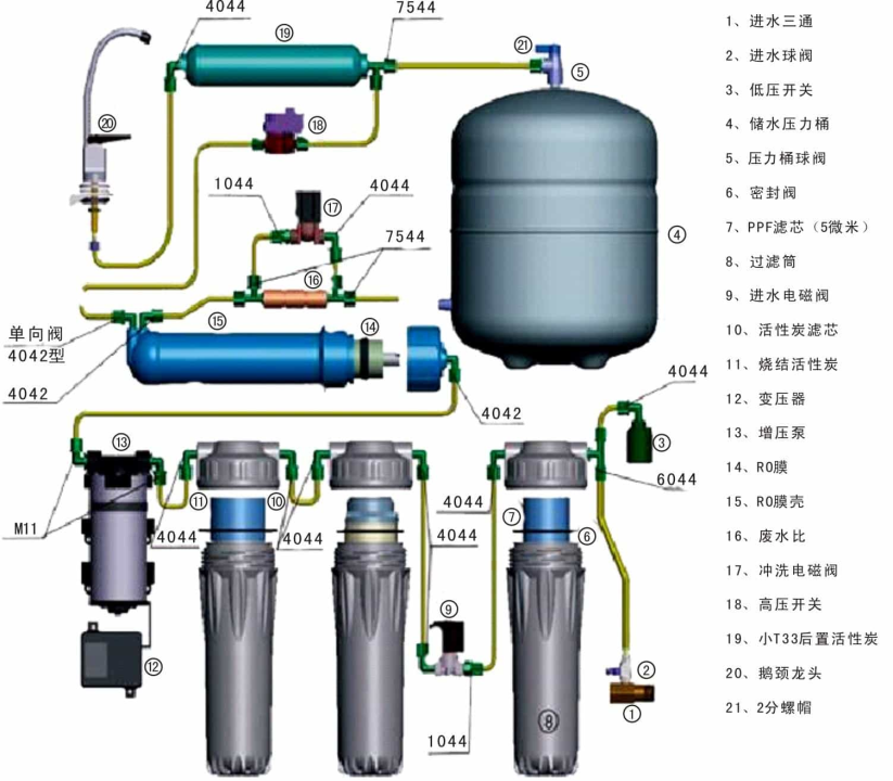 For apartment use membrane water purifier 4-7 stage