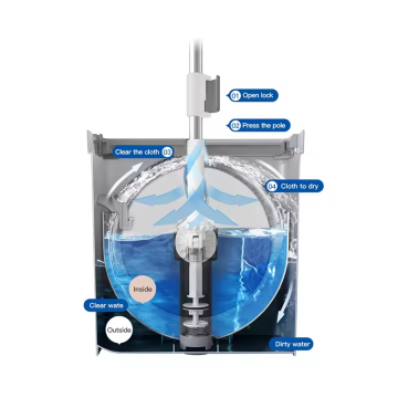 2024 New Hands-Free Flat Mop with Magic Removable Cleaning Head: Spin Dry and Separate Dirty Water Bucket