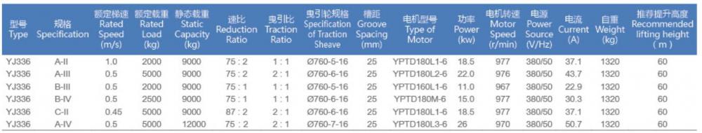 Geared Traction Machine-YJ336