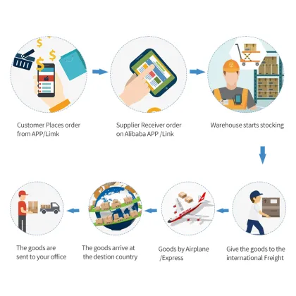 SIEMENS SIEMENS S7-200 SMART CPU SR20 Programming Controller 6ES7288-1CR60-0AA0
