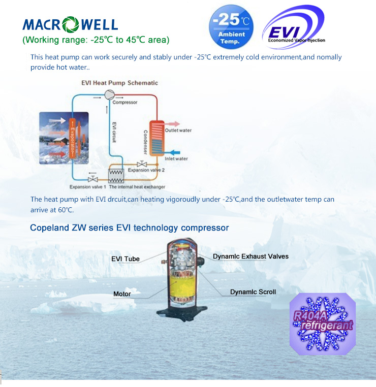 R404A Evi Air Water Heat Pump Split Type