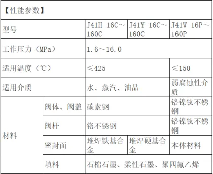 National standard globe valve