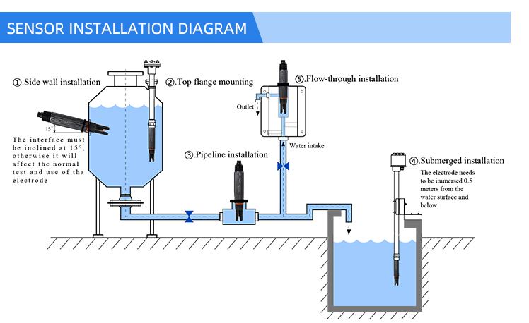 orp probe