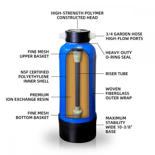 Car washing system without spot