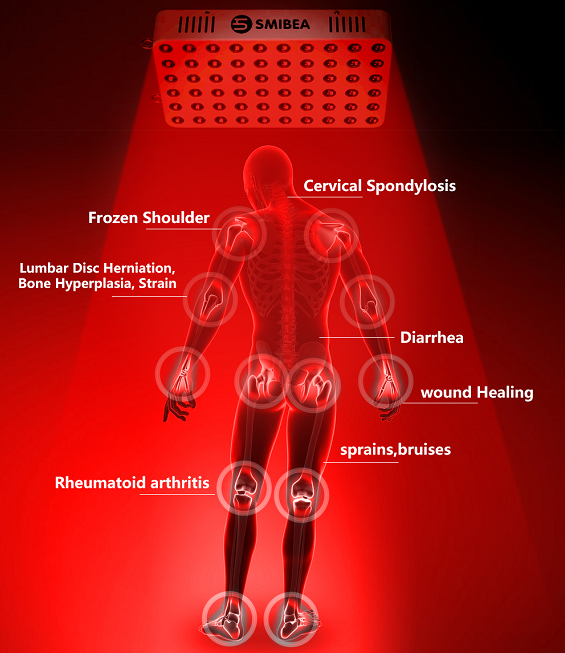 Red Led Medical Therapy Light Panel Red Led Medical Therapy Light Panel