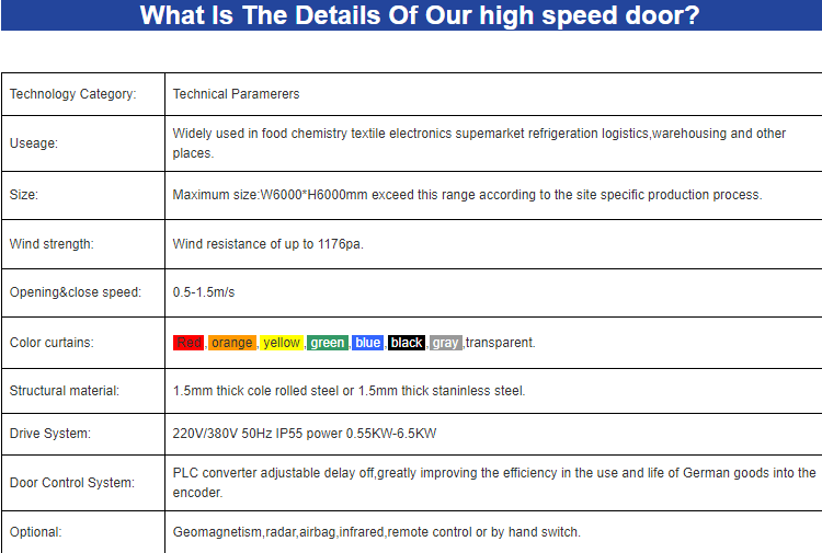 high speed door detailes