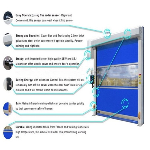 I-PVC Ngaphandle I-Remote Control Door EU Standar