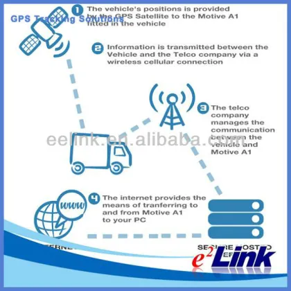GPS vehicle tracking fleet management solutions