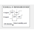 Ec11 series Incremental encoder