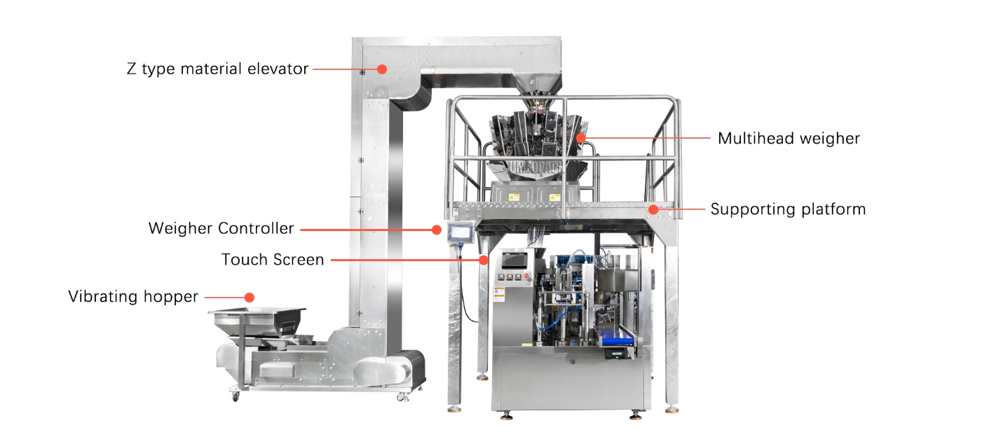 packing system