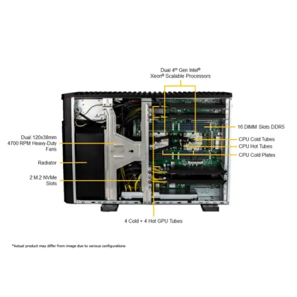 Supermicro Liquid-Cooled AI GPU Workstation
